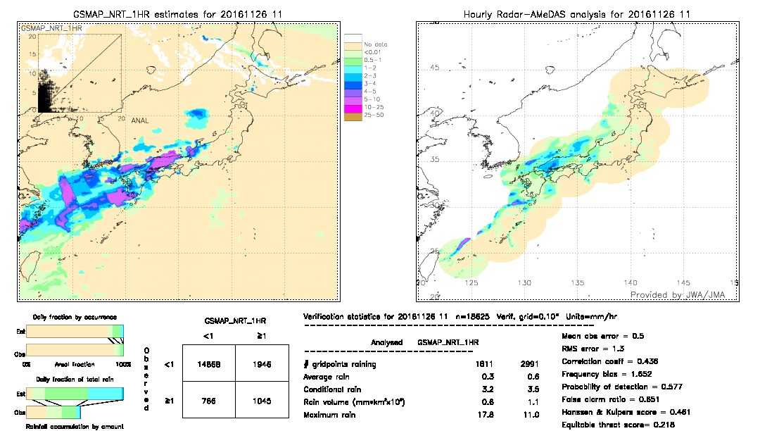 GSMaP NRT validation image.  2016/11/26 11 