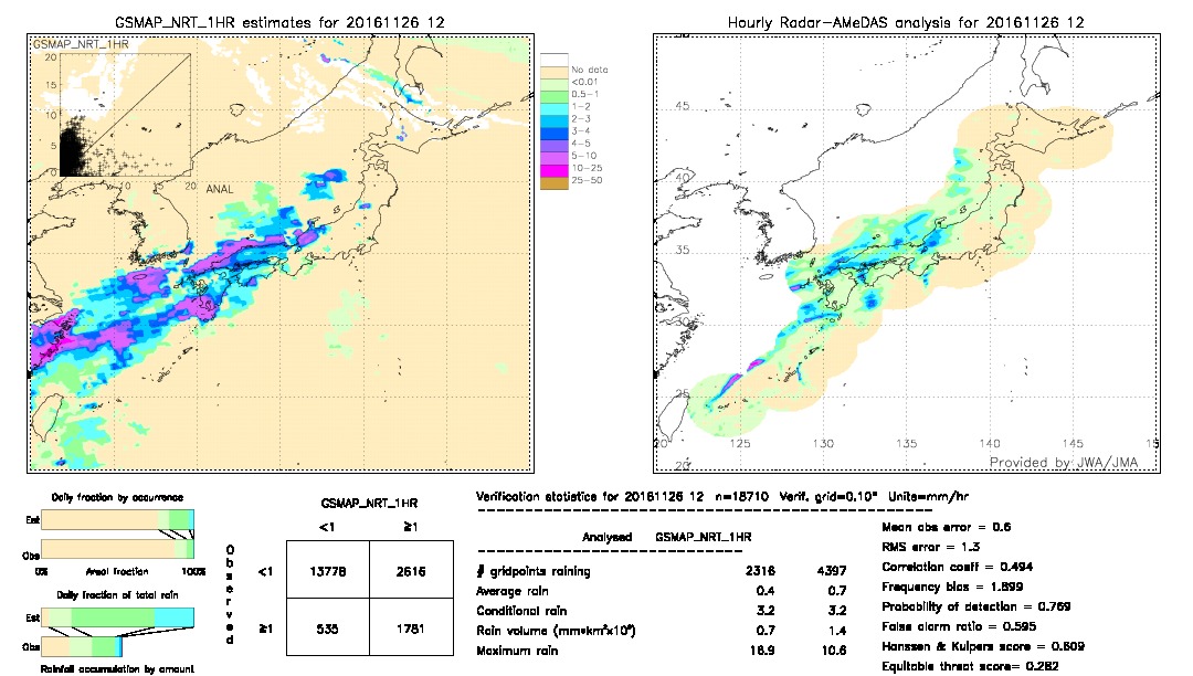 GSMaP NRT validation image.  2016/11/26 12 