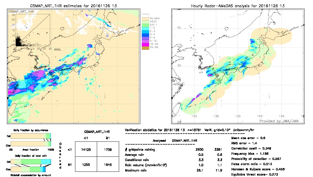 GSMaP NRT validation image.  2016/11/26 13 