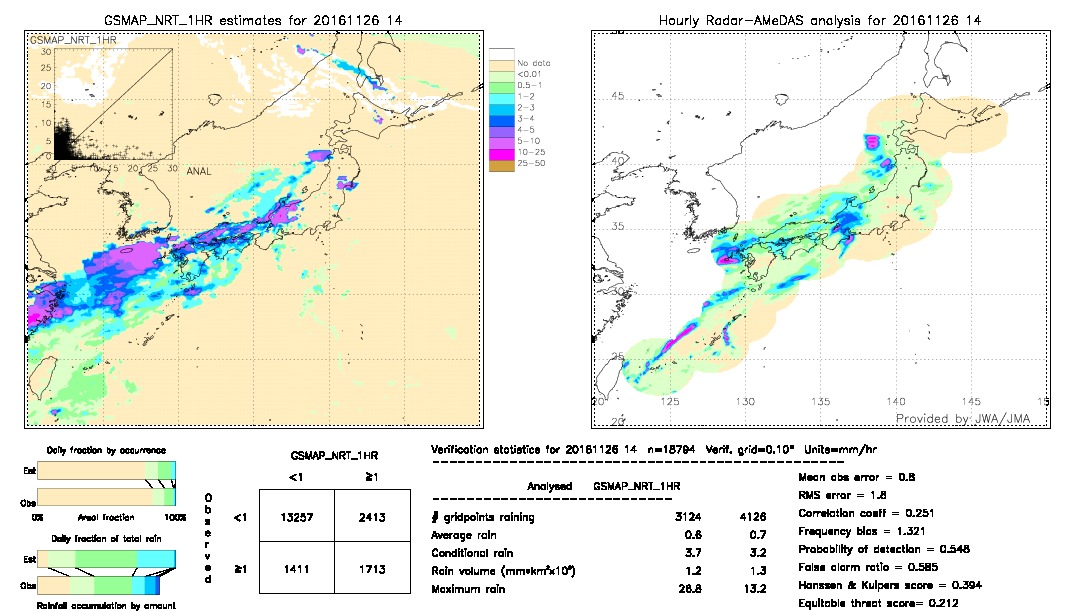 GSMaP NRT validation image.  2016/11/26 14 