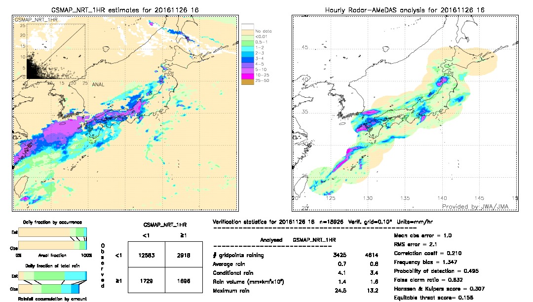 GSMaP NRT validation image.  2016/11/26 16 