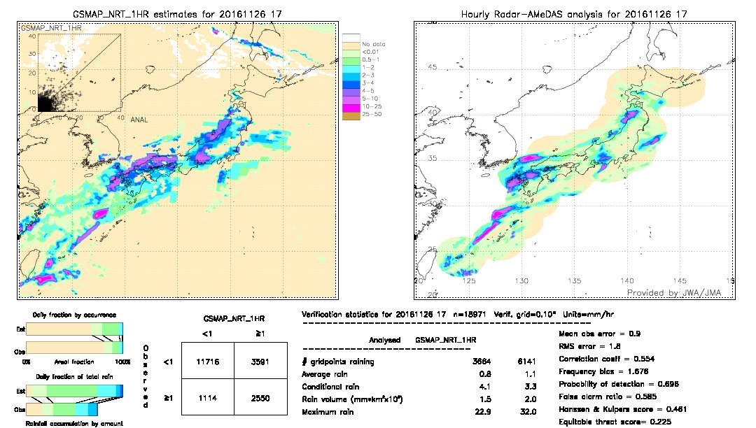 GSMaP NRT validation image.  2016/11/26 17 