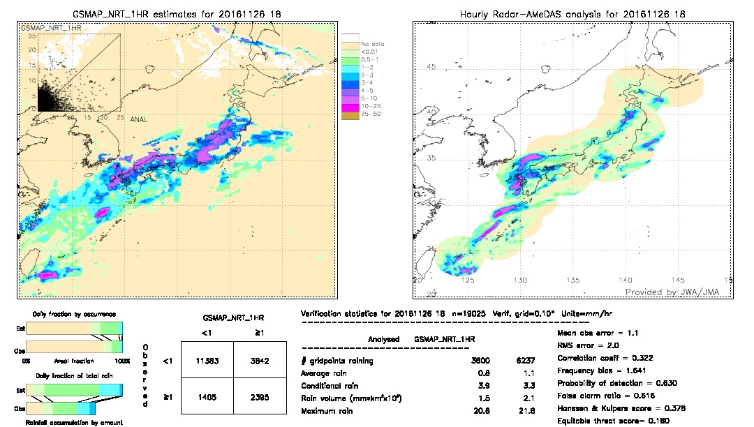 GSMaP NRT validation image.  2016/11/26 18 