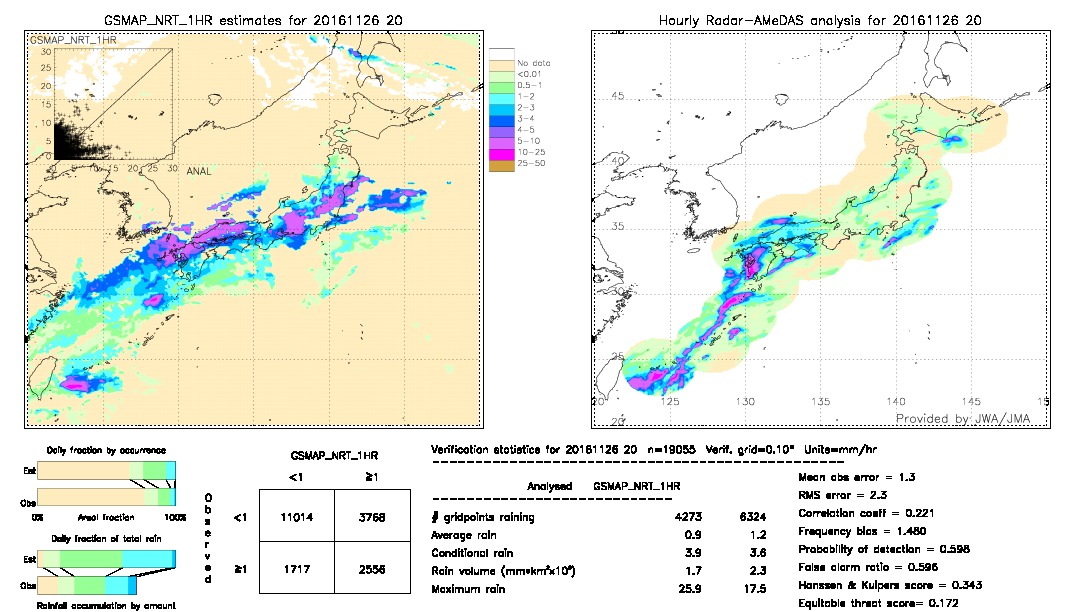 GSMaP NRT validation image.  2016/11/26 20 