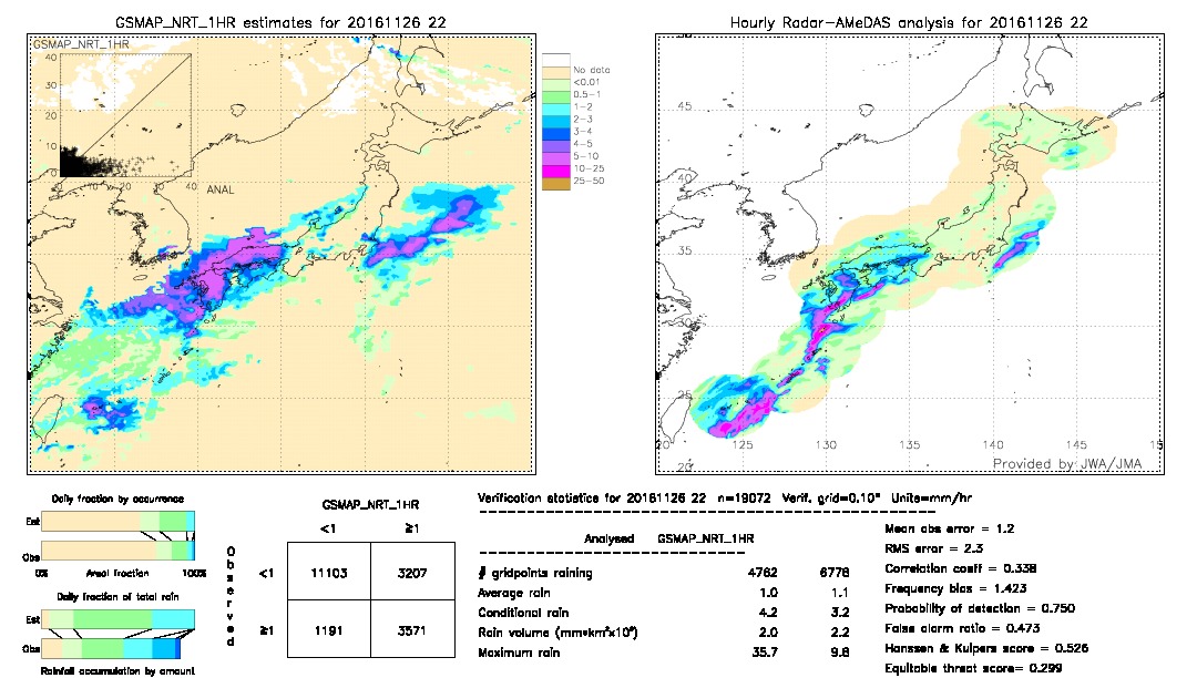 GSMaP NRT validation image.  2016/11/26 22 