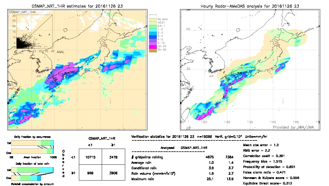 GSMaP NRT validation image.  2016/11/26 23 