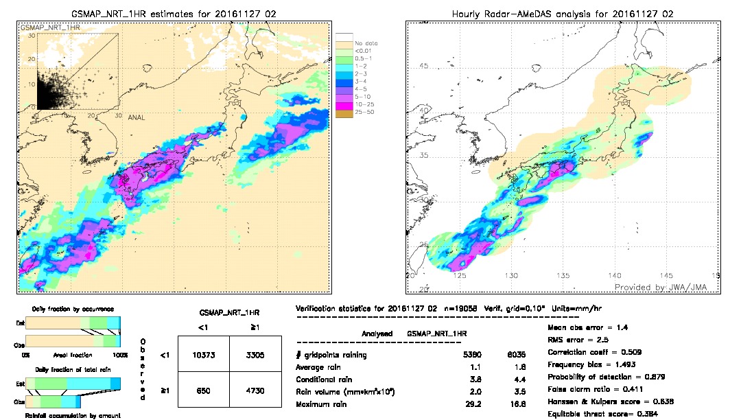 GSMaP NRT validation image.  2016/11/27 02 