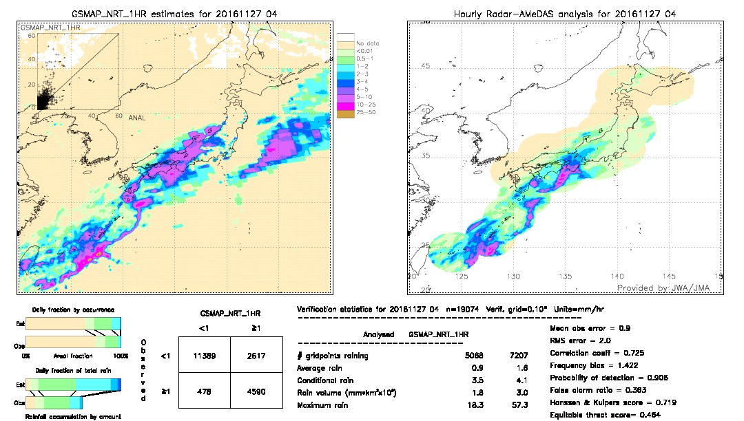 GSMaP NRT validation image.  2016/11/27 04 