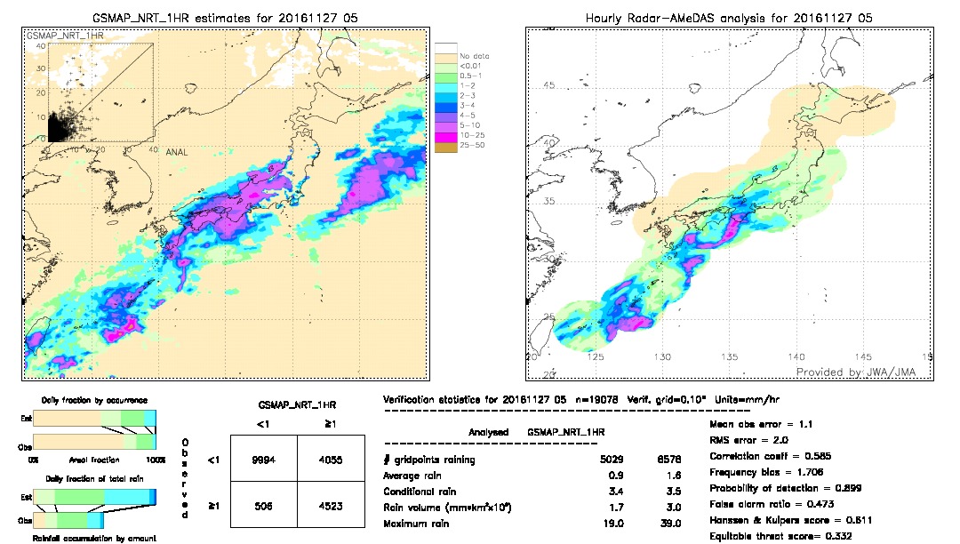 GSMaP NRT validation image.  2016/11/27 05 