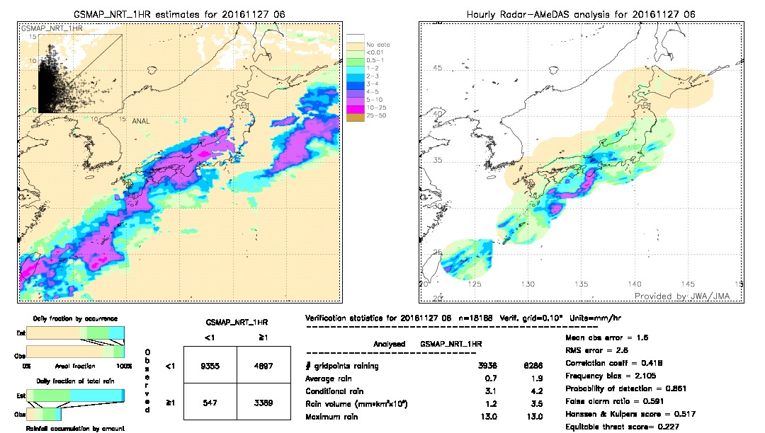 GSMaP NRT validation image.  2016/11/27 06 