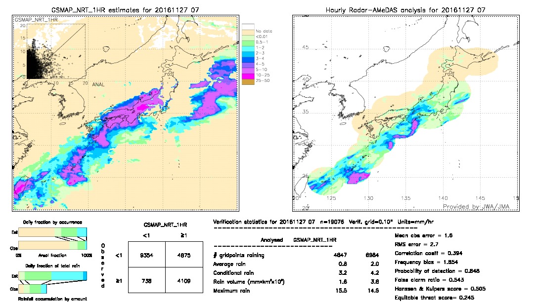 GSMaP NRT validation image.  2016/11/27 07 