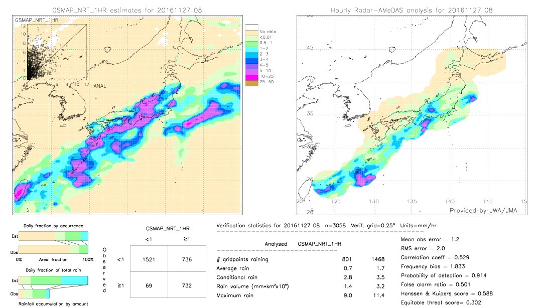 GSMaP NRT validation image.  2016/11/27 08 