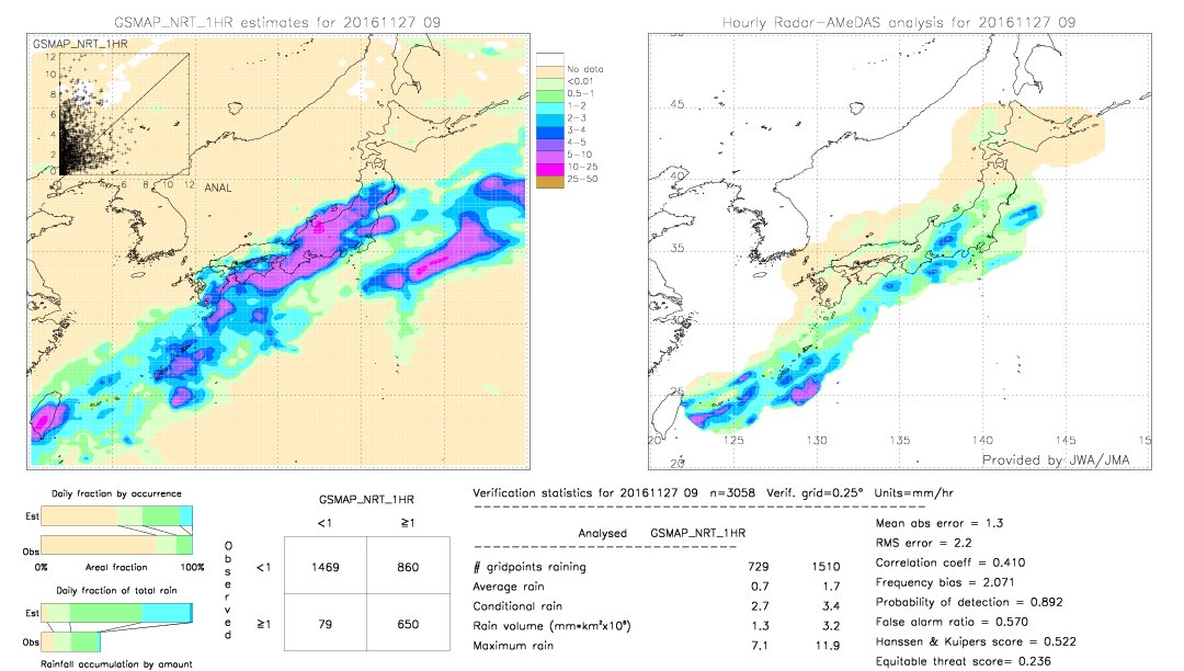 GSMaP NRT validation image.  2016/11/27 09 