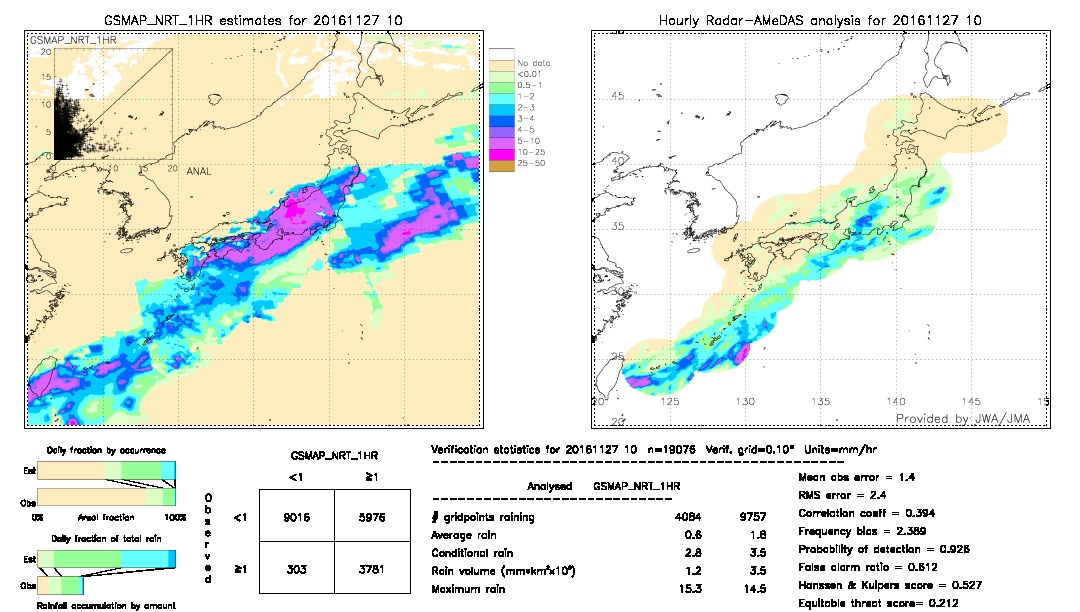 GSMaP NRT validation image.  2016/11/27 10 