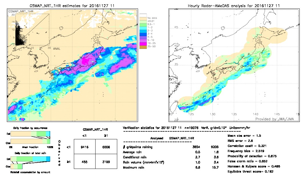 GSMaP NRT validation image.  2016/11/27 11 