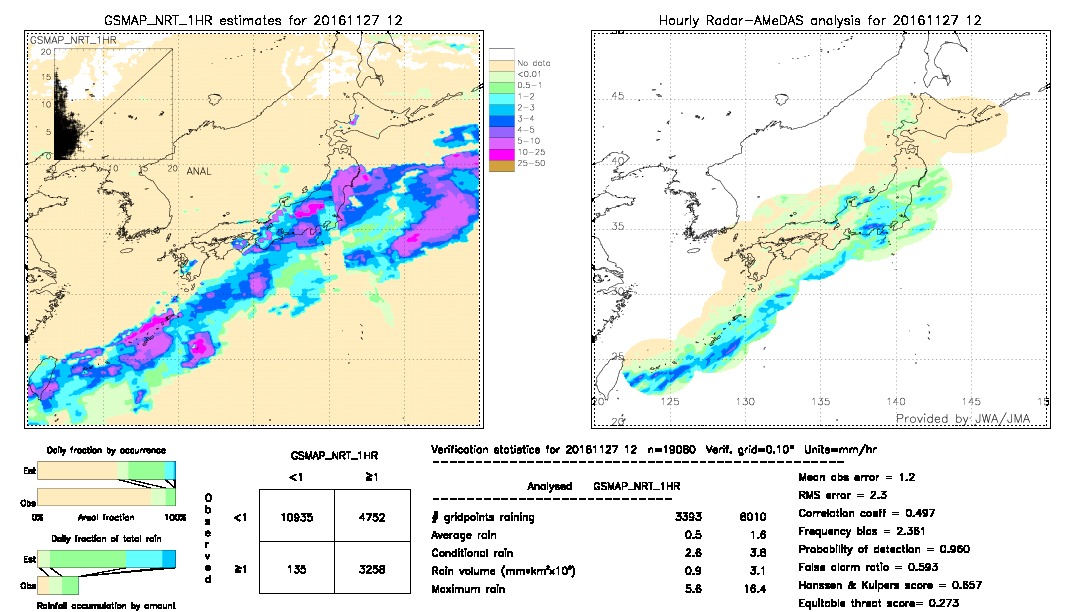 GSMaP NRT validation image.  2016/11/27 12 