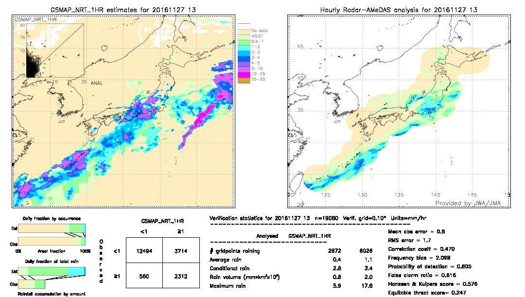 GSMaP NRT validation image.  2016/11/27 13 