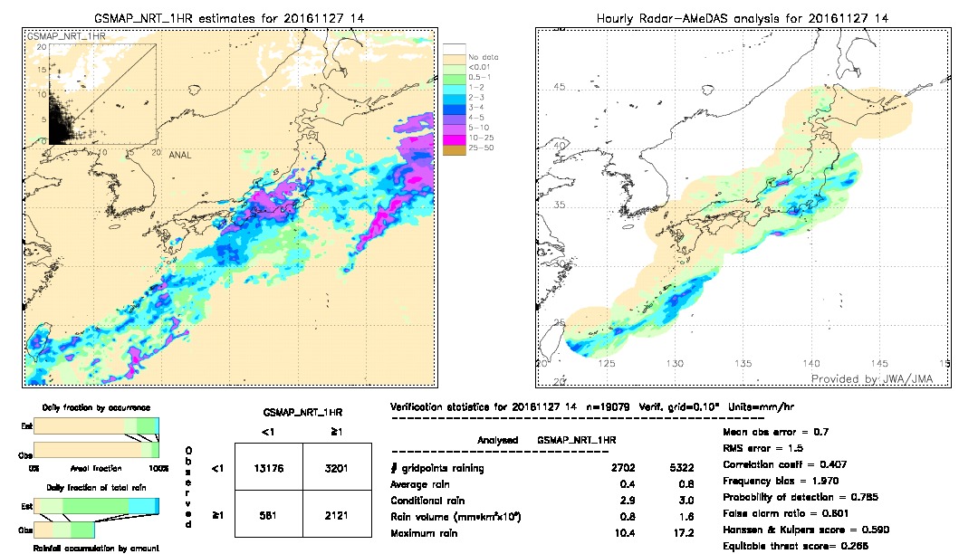 GSMaP NRT validation image.  2016/11/27 14 