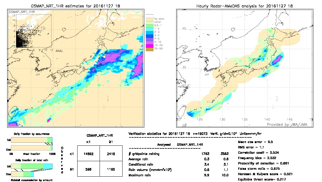 GSMaP NRT validation image.  2016/11/27 18 