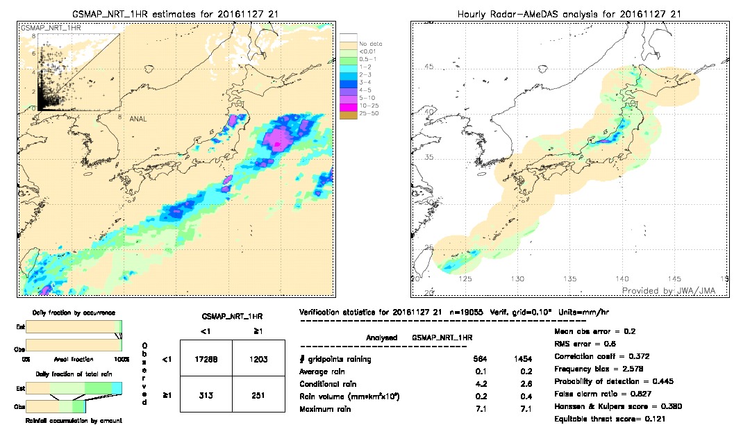 GSMaP NRT validation image.  2016/11/27 21 