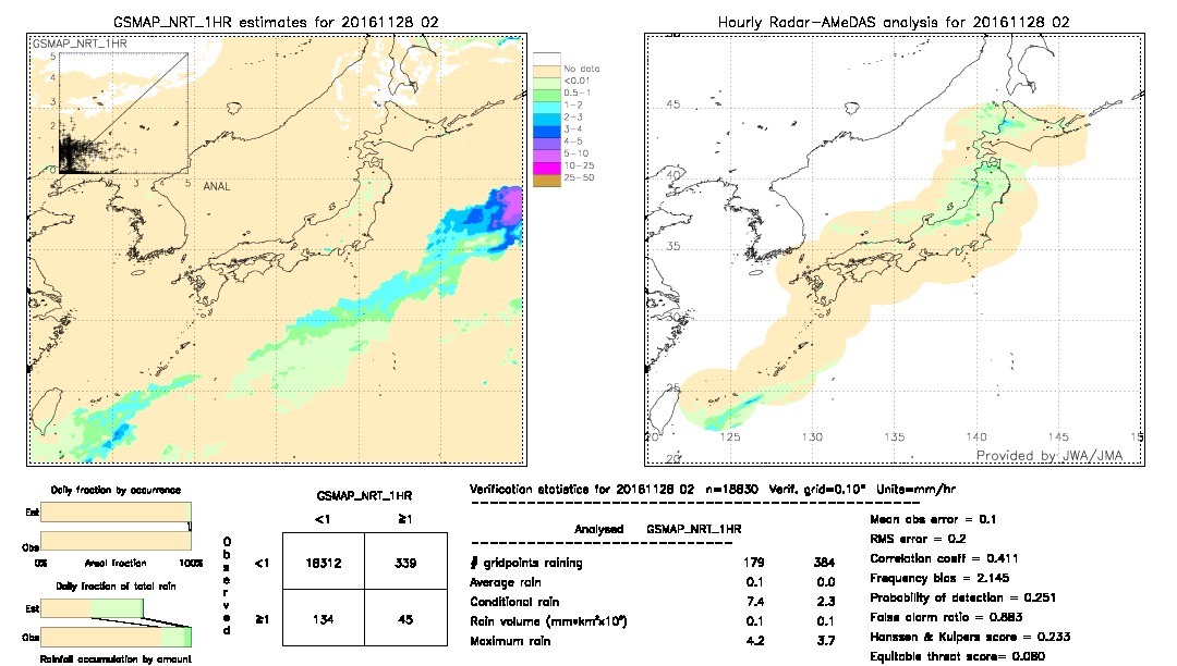 GSMaP NRT validation image.  2016/11/28 02 