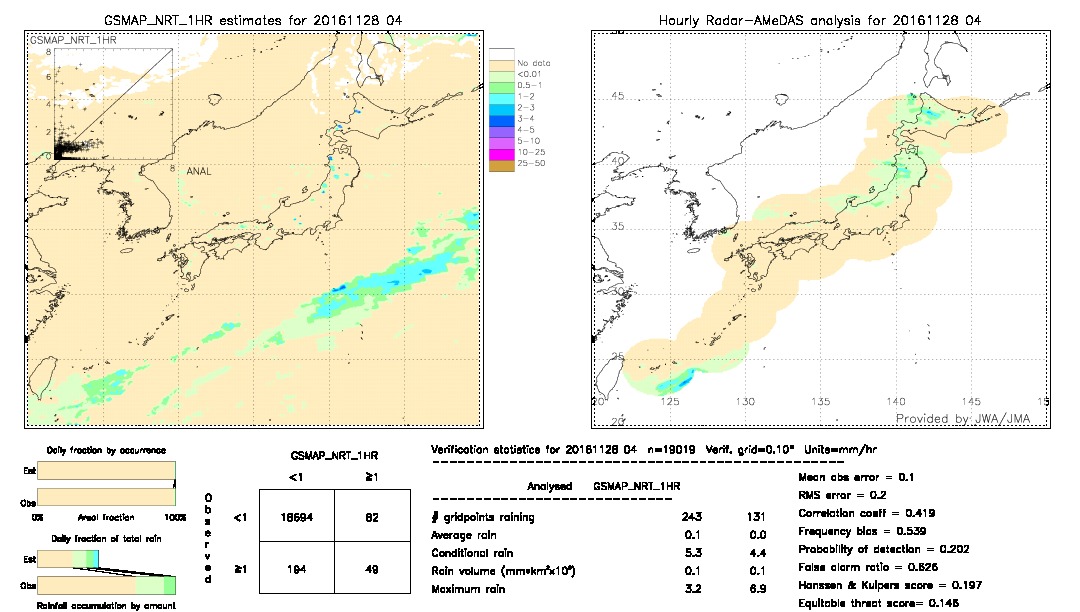 GSMaP NRT validation image.  2016/11/28 04 