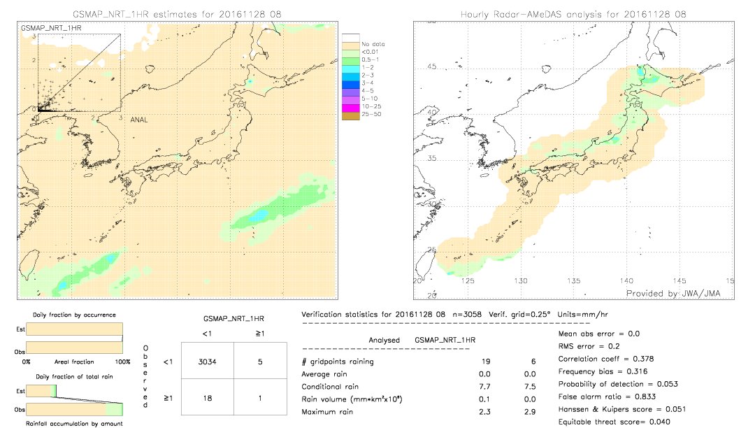 GSMaP NRT validation image.  2016/11/28 08 