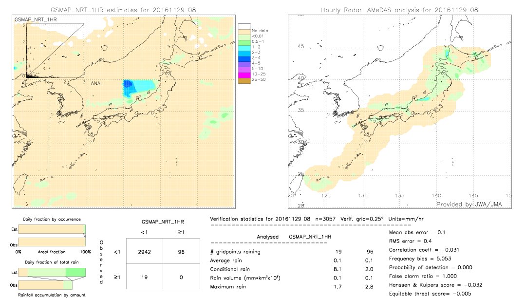 GSMaP NRT validation image.  2016/11/29 08 