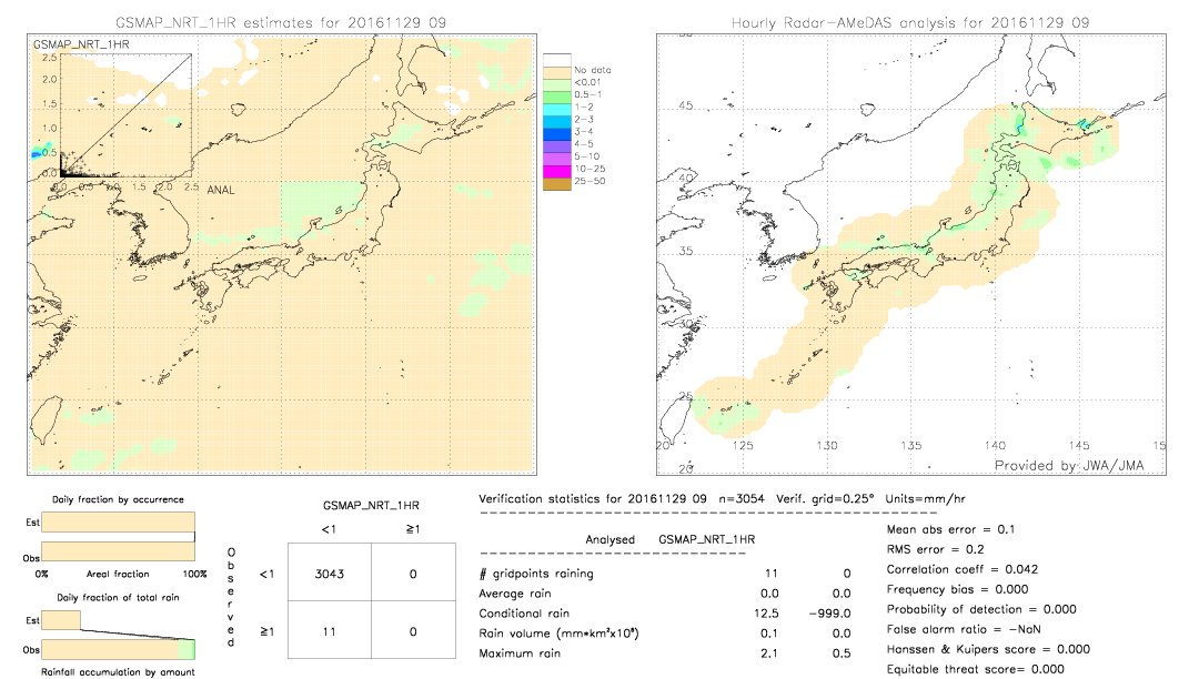 GSMaP NRT validation image.  2016/11/29 09 