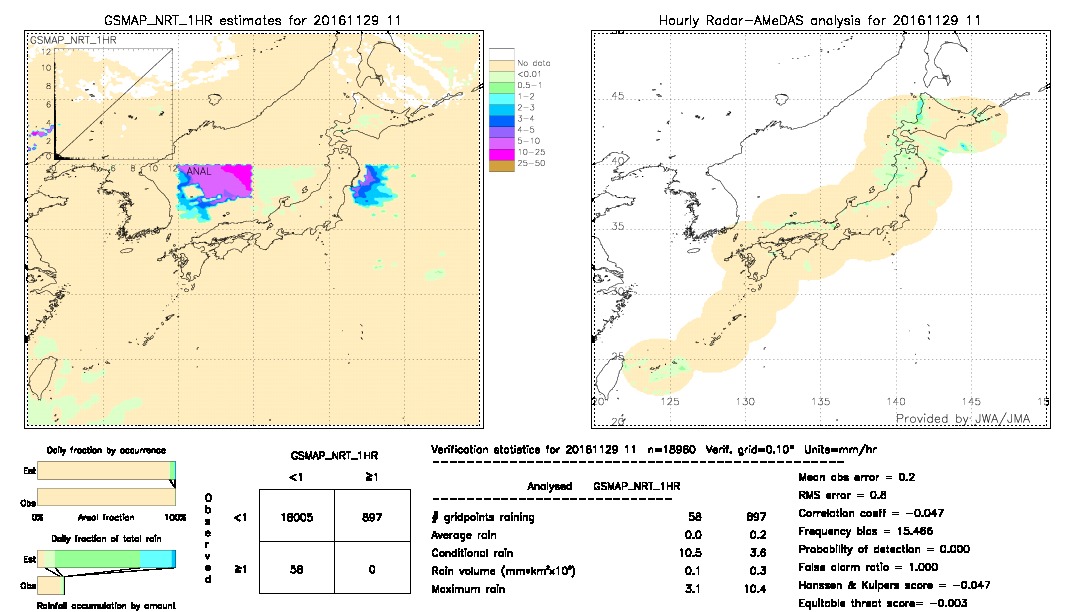 GSMaP NRT validation image.  2016/11/29 11 