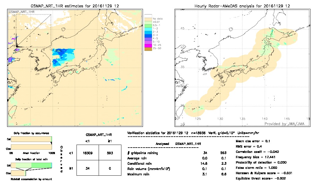 GSMaP NRT validation image.  2016/11/29 12 