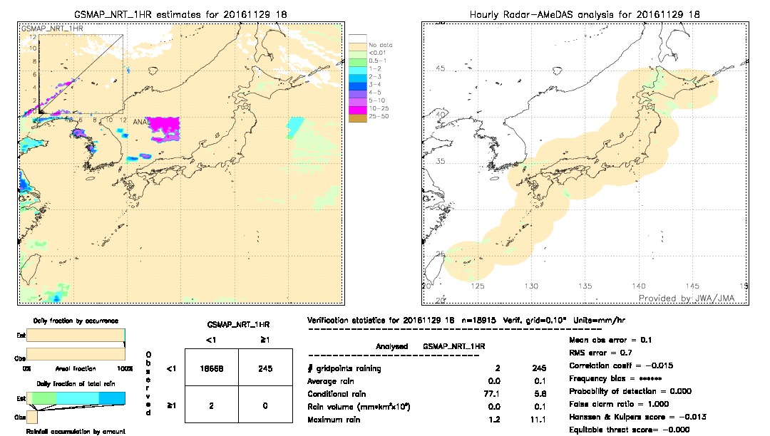 GSMaP NRT validation image.  2016/11/29 18 