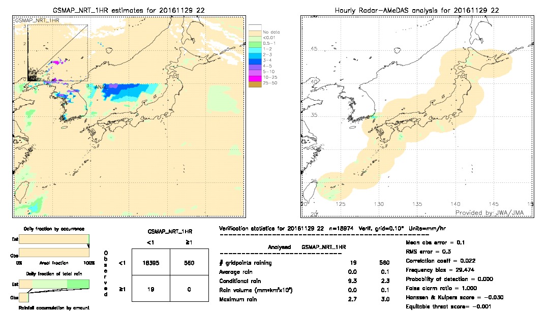 GSMaP NRT validation image.  2016/11/29 22 