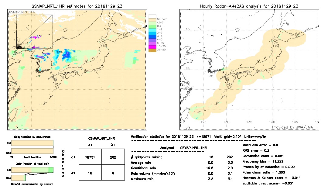 GSMaP NRT validation image.  2016/11/29 23 