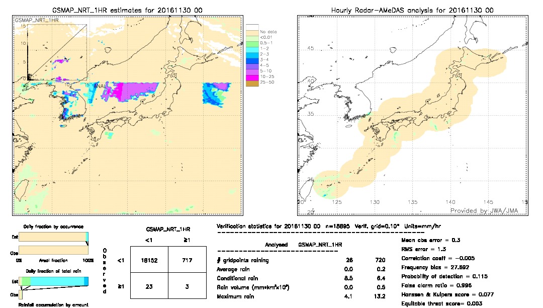 GSMaP NRT validation image.  2016/11/30 00 