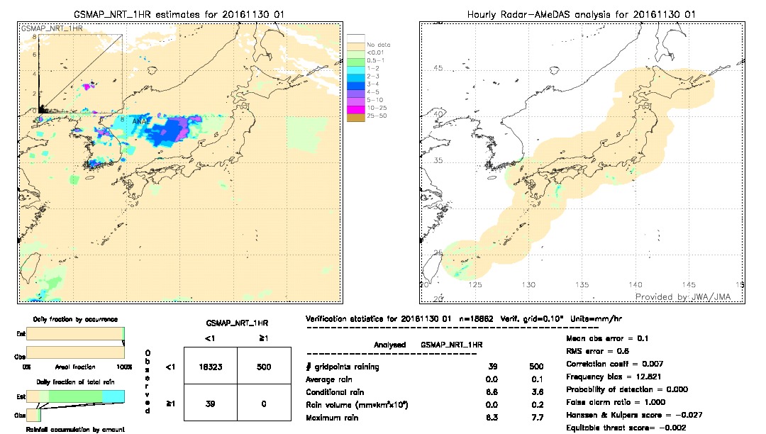 GSMaP NRT validation image.  2016/11/30 01 