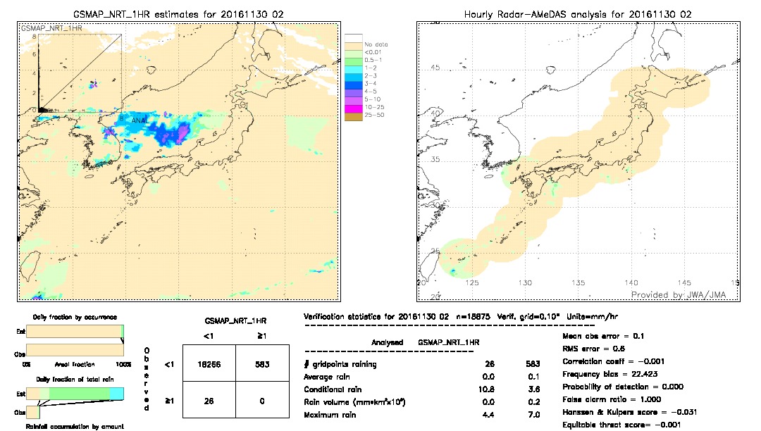 GSMaP NRT validation image.  2016/11/30 02 