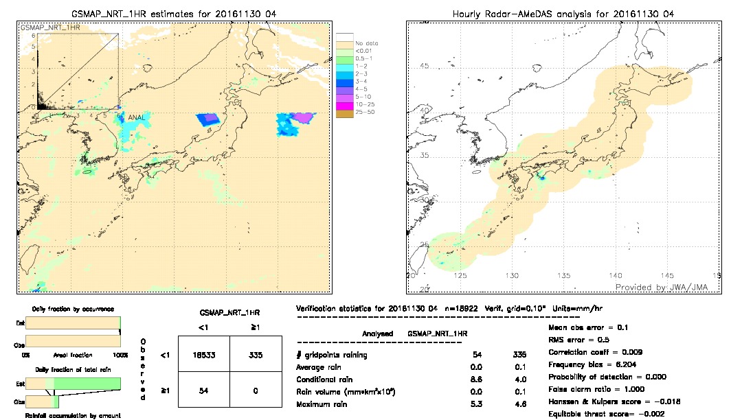 GSMaP NRT validation image.  2016/11/30 04 