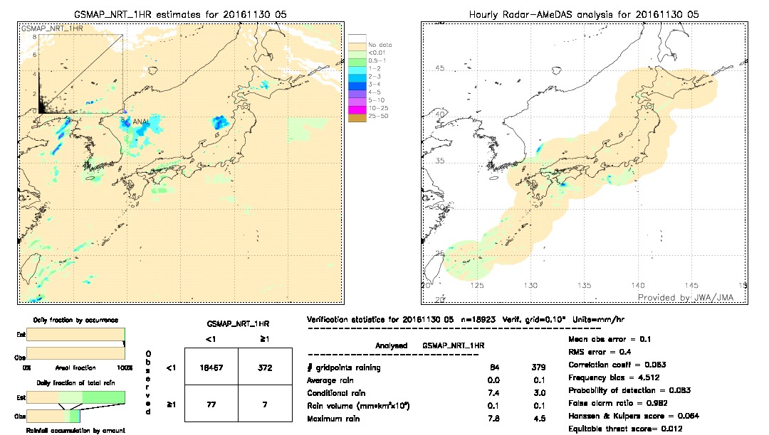 GSMaP NRT validation image.  2016/11/30 05 