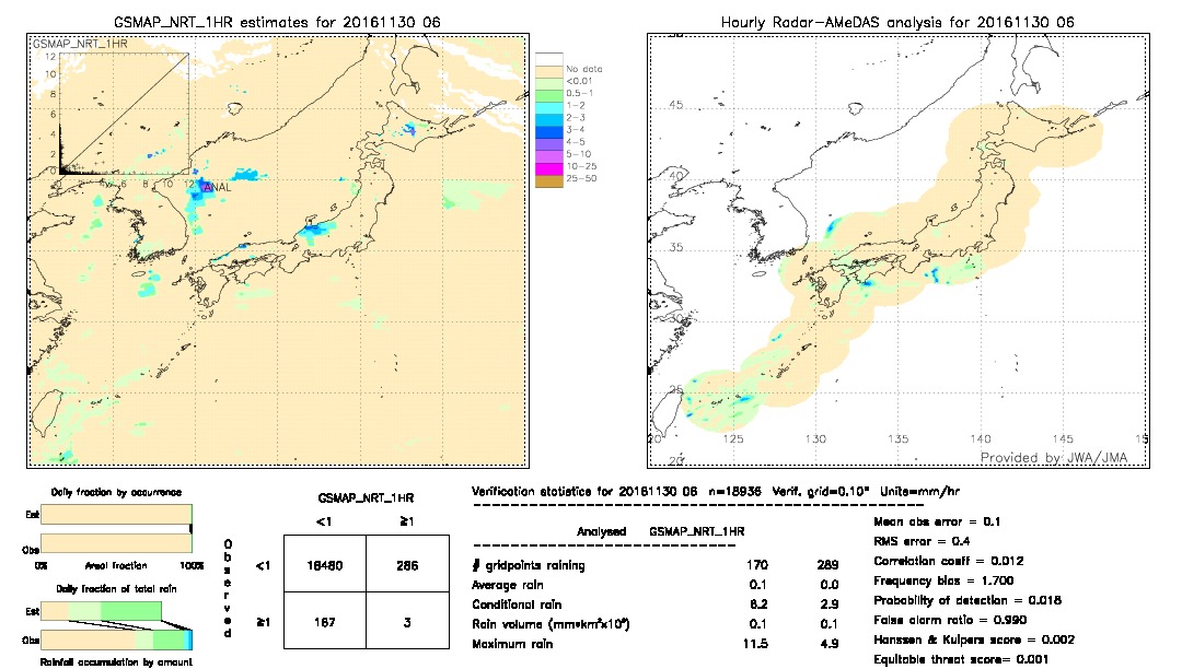 GSMaP NRT validation image.  2016/11/30 06 