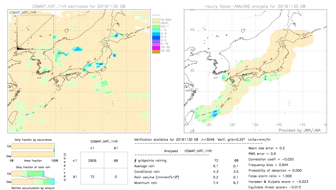 GSMaP NRT validation image.  2016/11/30 08 