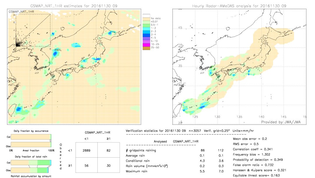 GSMaP NRT validation image.  2016/11/30 09 