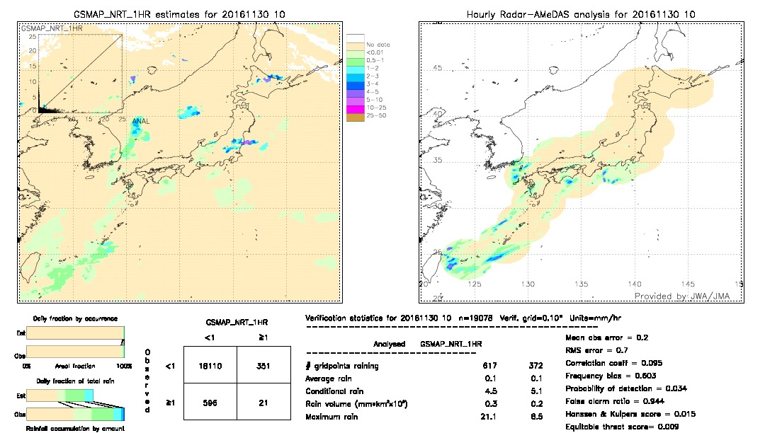 GSMaP NRT validation image.  2016/11/30 10 