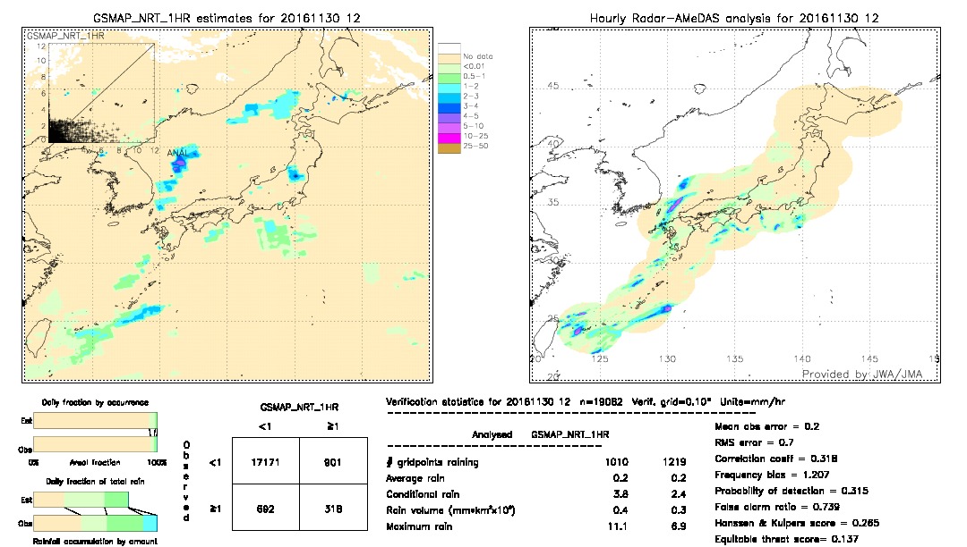 GSMaP NRT validation image.  2016/11/30 12 