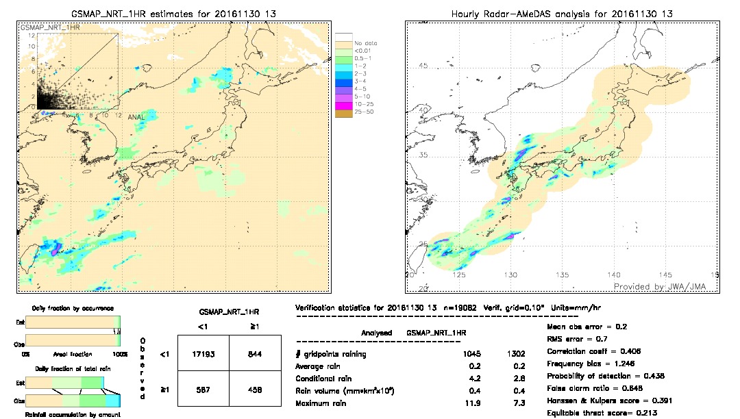 GSMaP NRT validation image.  2016/11/30 13 