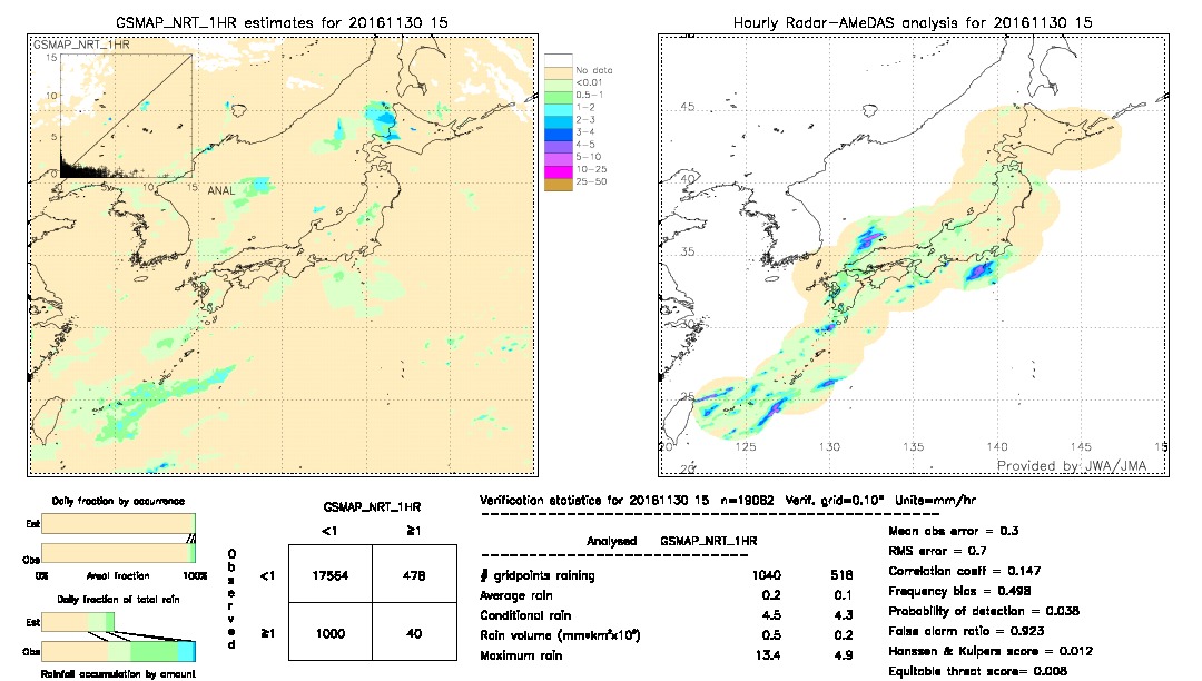 GSMaP NRT validation image.  2016/11/30 15 