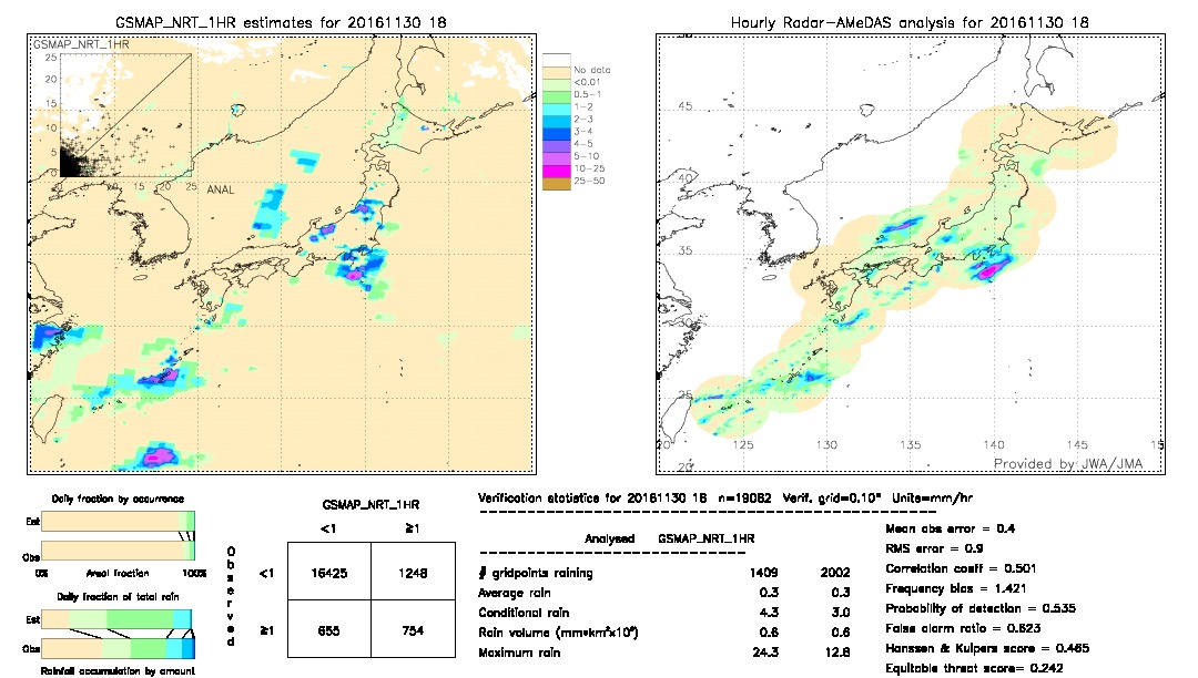 GSMaP NRT validation image.  2016/11/30 18 