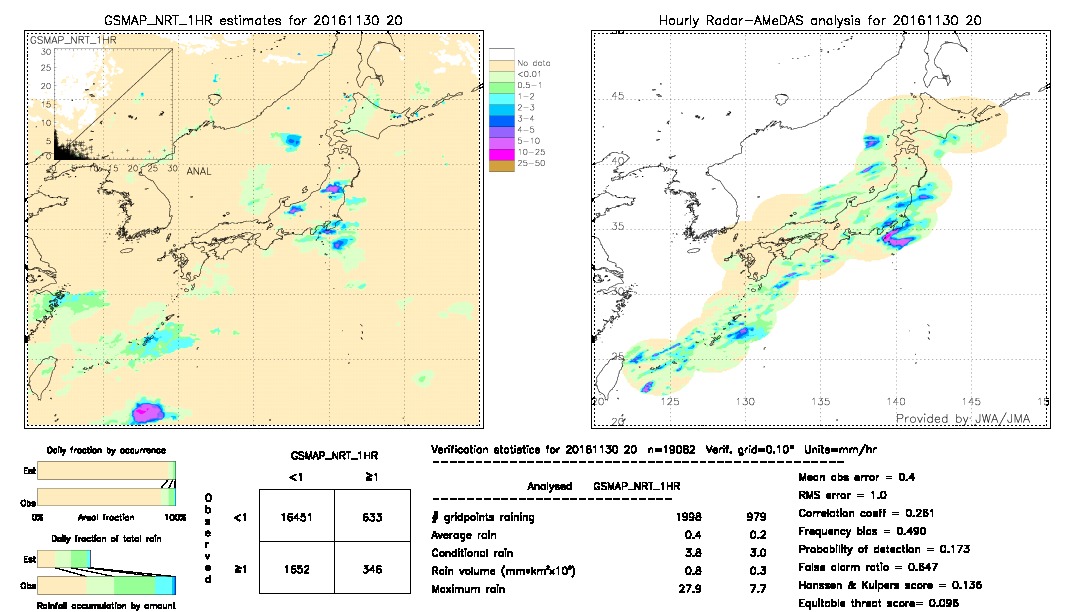 GSMaP NRT validation image.  2016/11/30 20 