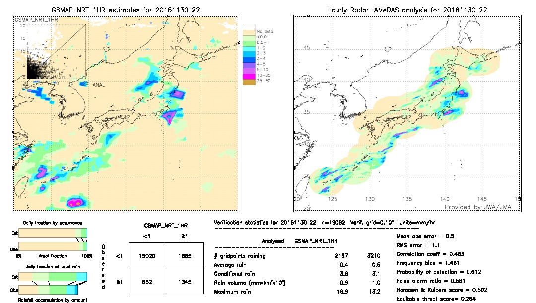 GSMaP NRT validation image.  2016/11/30 22 