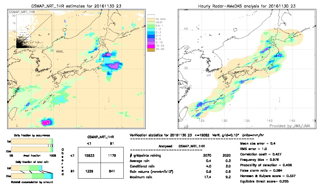 GSMaP NRT validation image.  2016/11/30 23 